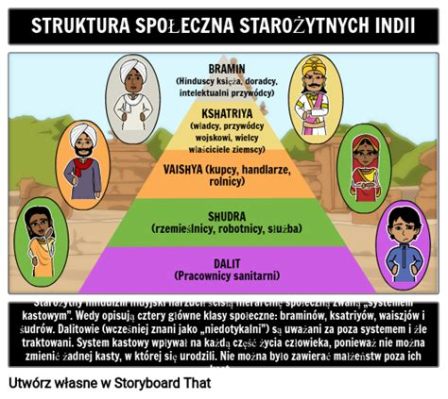 Ruch Polityczny Śiva w Indiach VIII Wieku: Walka o Hegemonię Religijną i Wpływ na Ustrój Społeczny